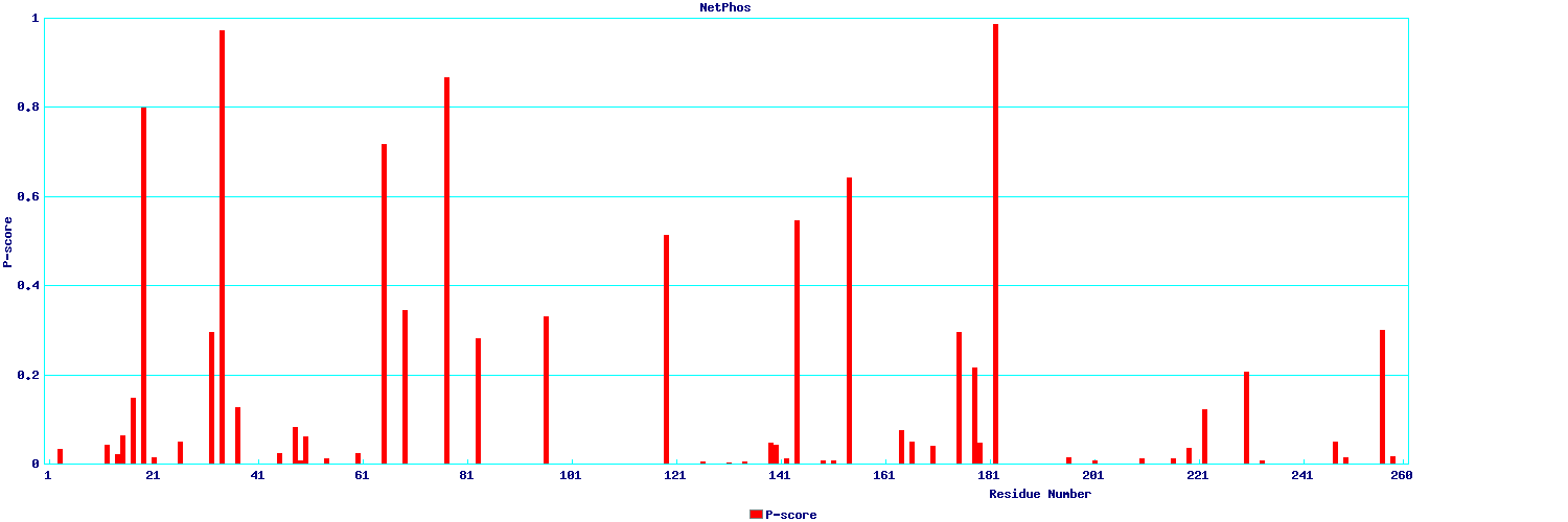 annotation results graph