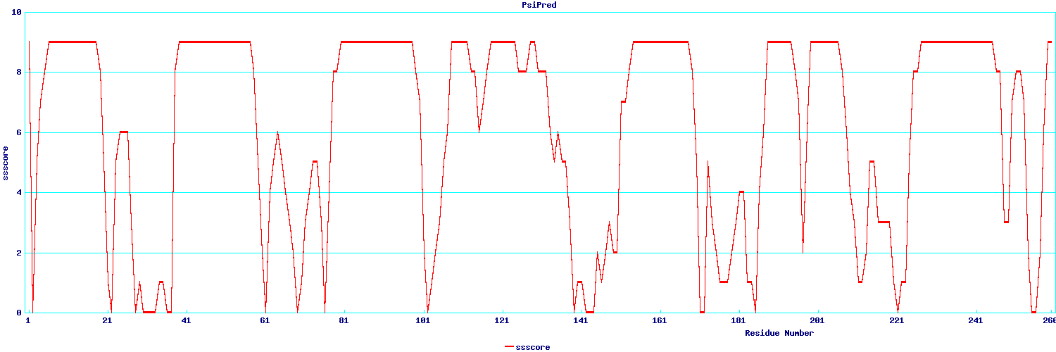 annotation results graph