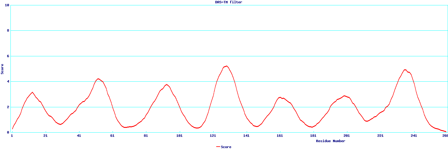 annotation results graph