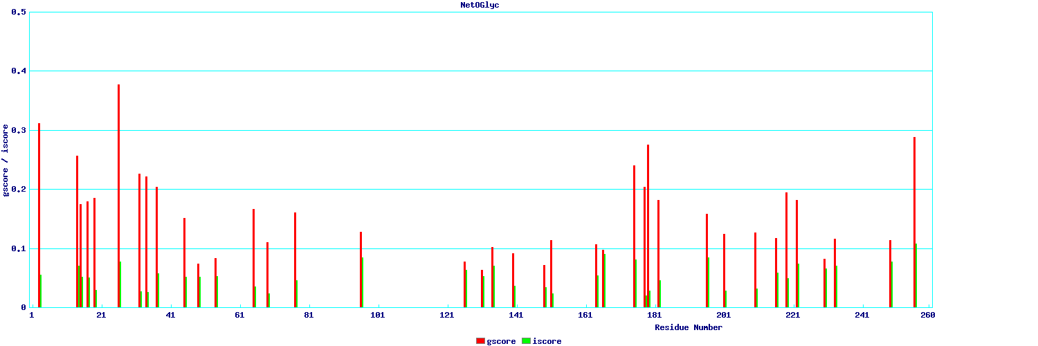 annotation results graph