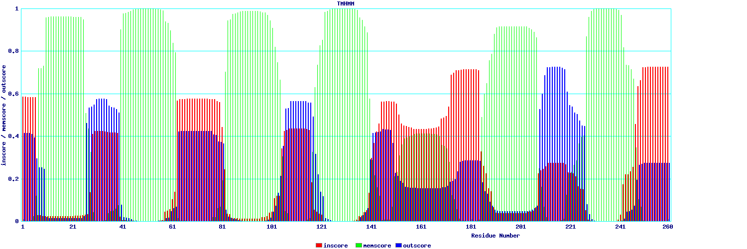 annotation results graph