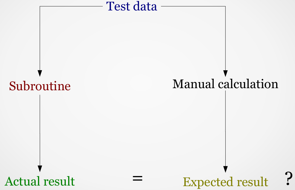 flowchart