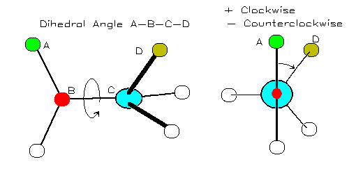 Dihedrals